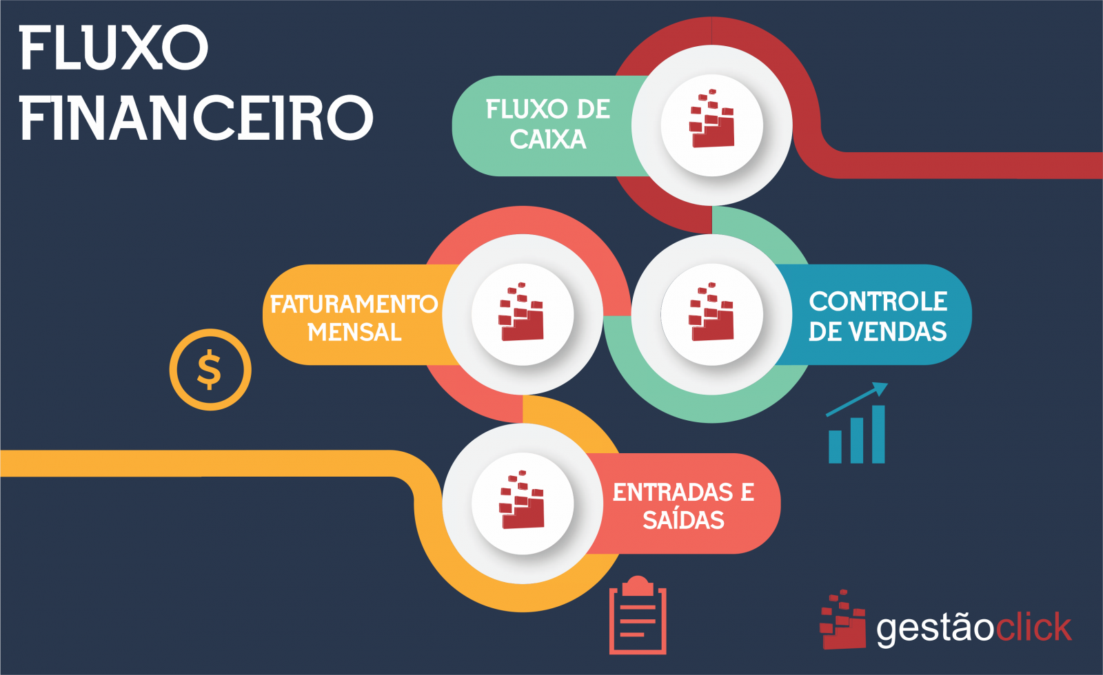 Fluxo de Caixa Simplificado fluxo de caixa simplificado