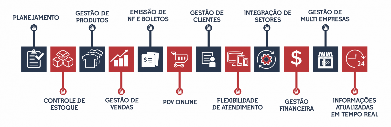 Contas a Pagar APP Contas a Pagar APP - GestãoClick