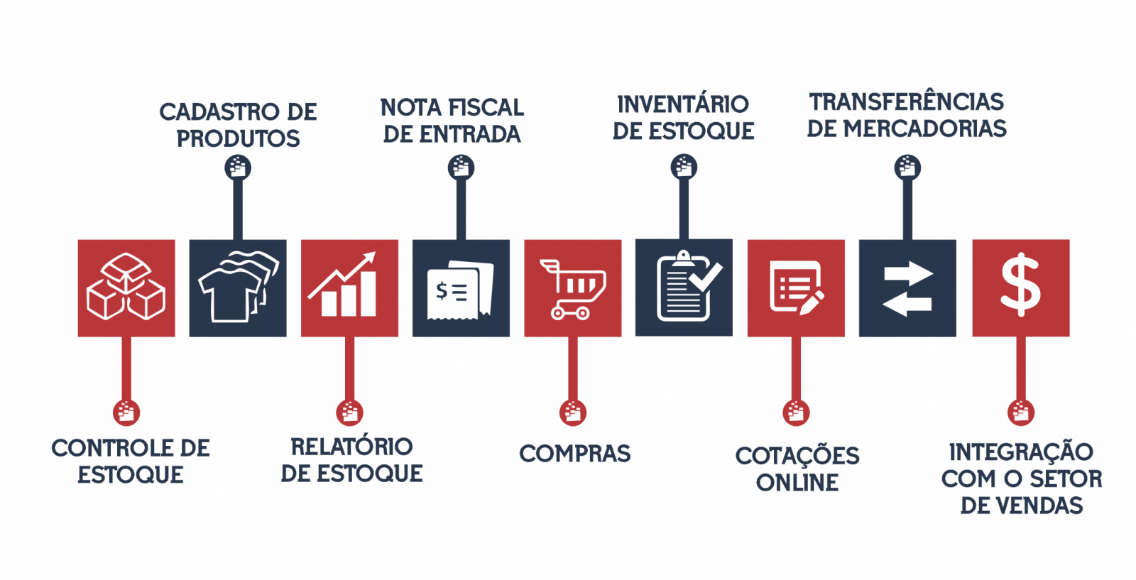 Programa para Fazer Ajuste de Estoque programa para fazer ajuste de estoque
