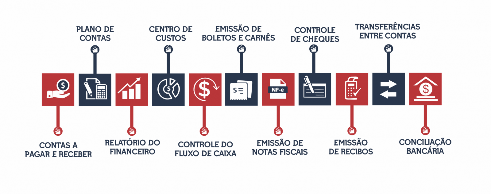Software Planejamento Financeiro Empresarial Software Planejamento Financeiro Empresarial - GestãoClick