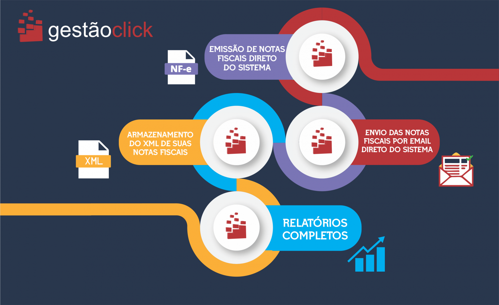 Software para Importar XML NFE Software para Importar XML NFE - GestãoClick