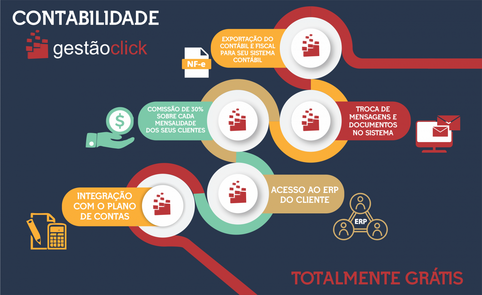 Contabilidade Integrada para Empresas contabilidade integrada para empresas