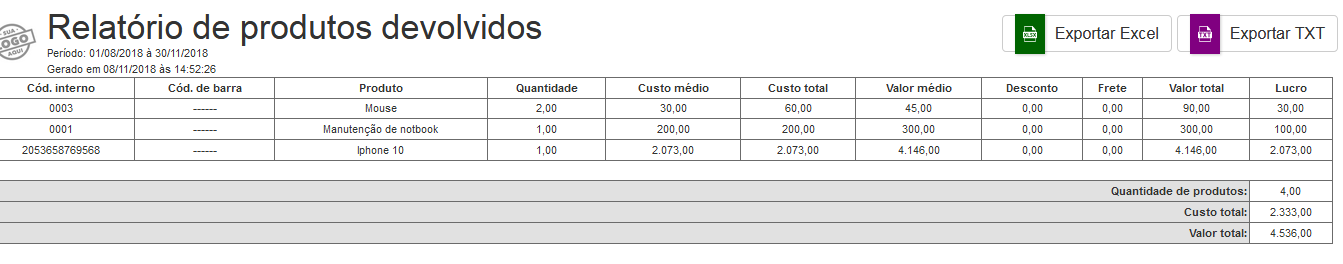 Relatório de Devolução relatório de produtos