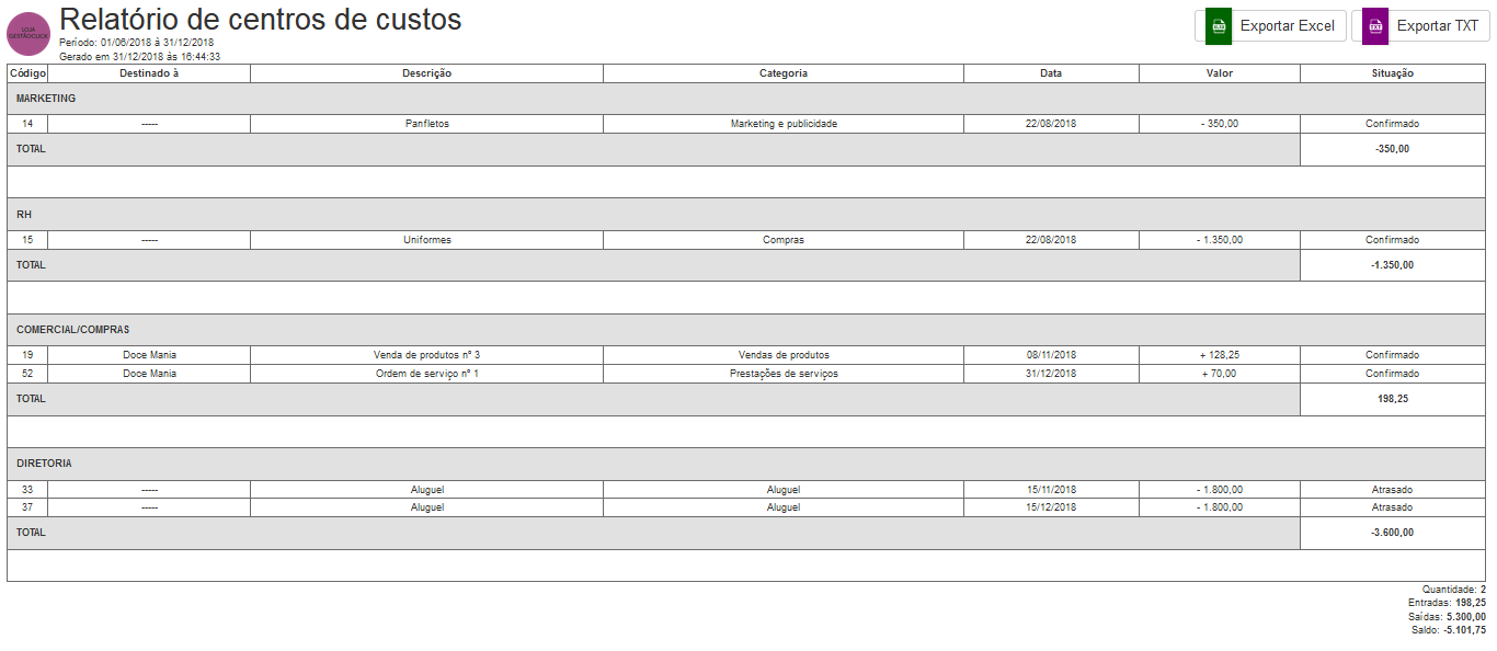 Relatório Gerencial de Custos relatório gerencial de custos