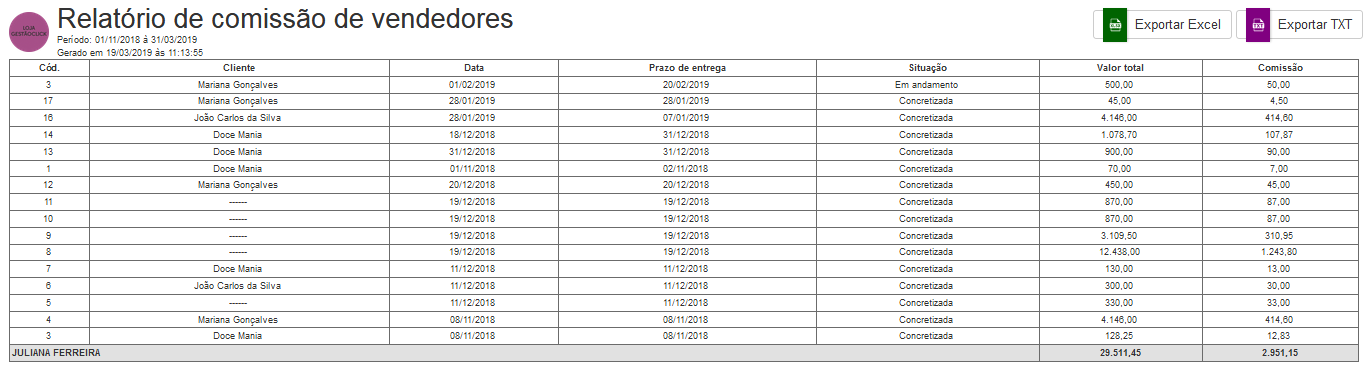 Relatório de Comissões relatório de comissões
