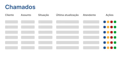 Sistema de controle de vendas Tela Chamados
