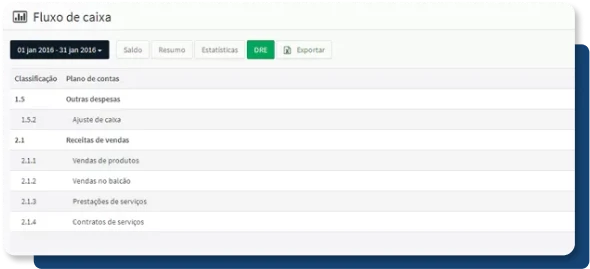 Agilidade e organização
