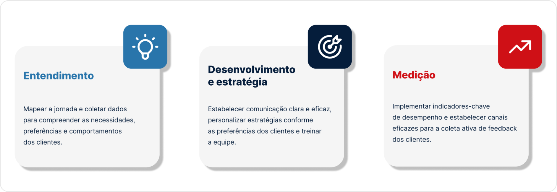 Gestão da experiência do cliente: o que é e como aplicar gestão da experiência do cliente