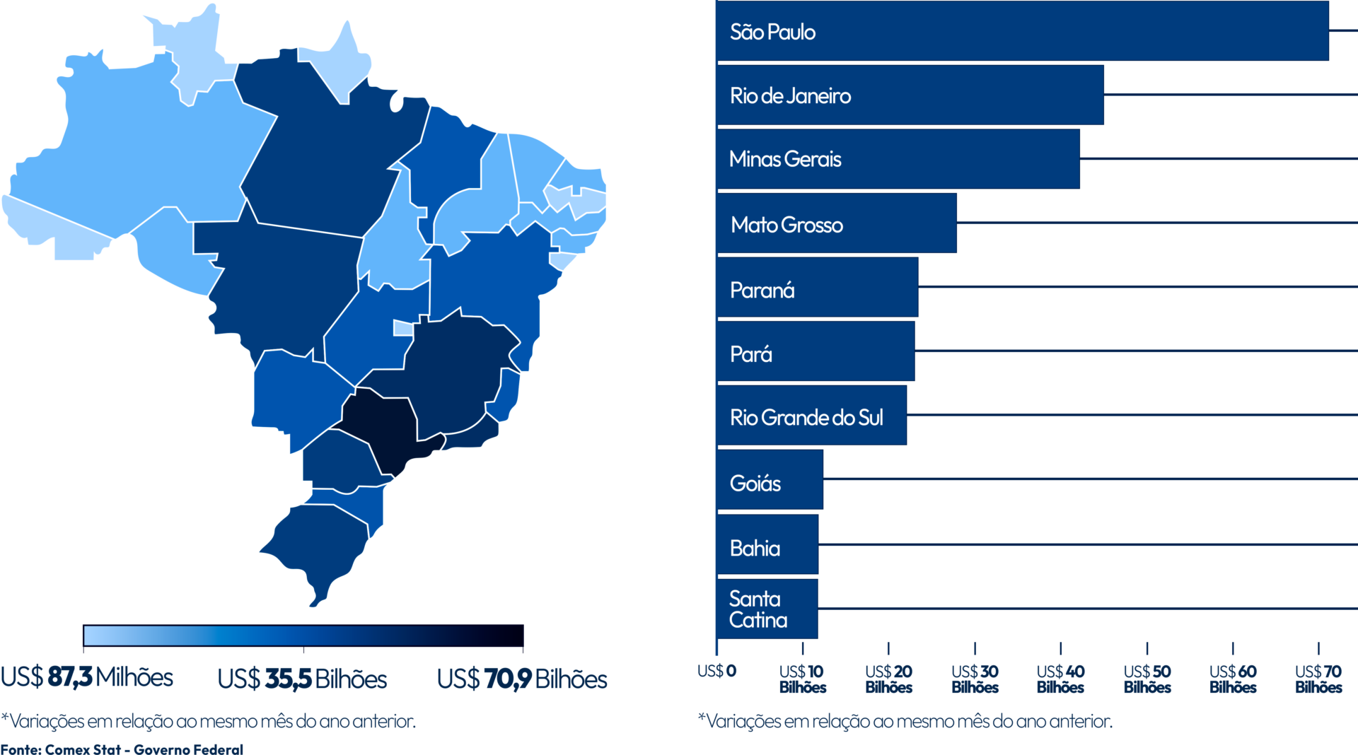 Dia do Comércio Exterior: quando é e qual a importância para o Brasil dia do comércio exterior