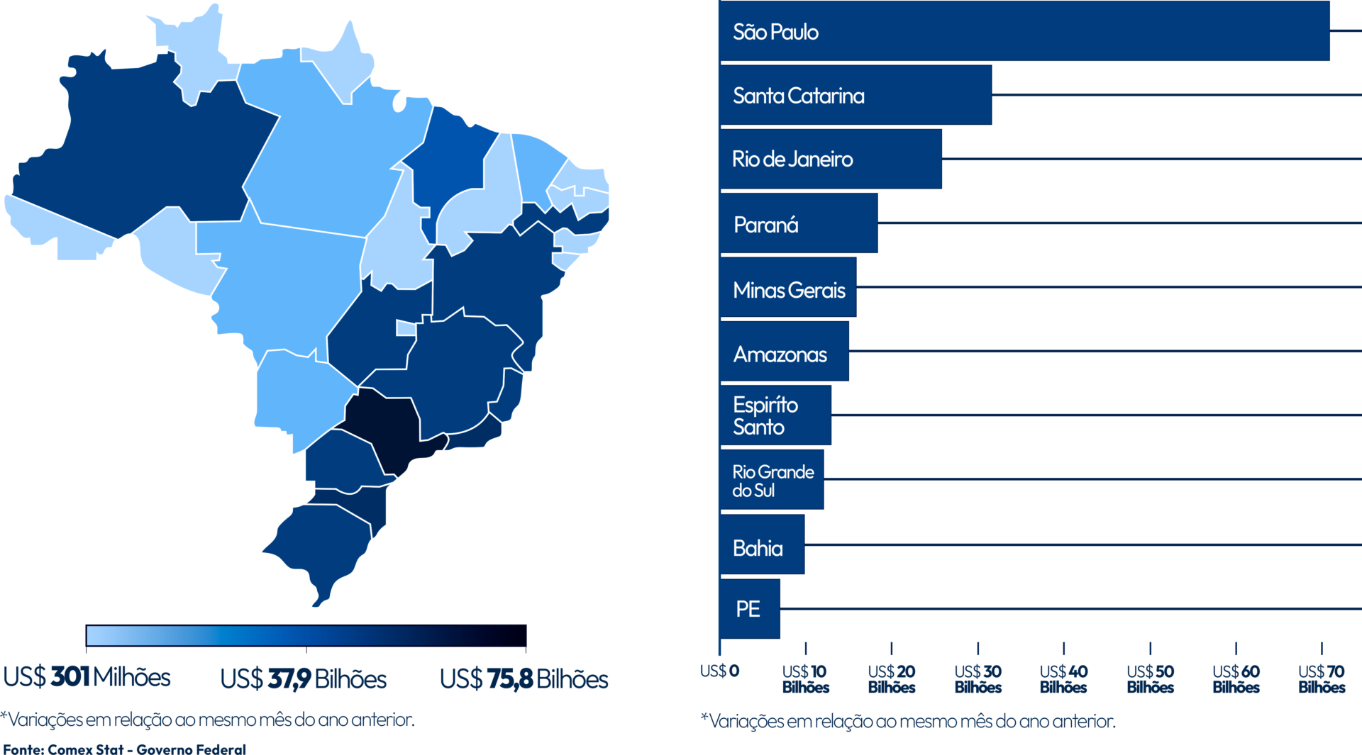 Dia do Comércio Exterior: quando é e qual a importância para o Brasil dia do comércio exterior