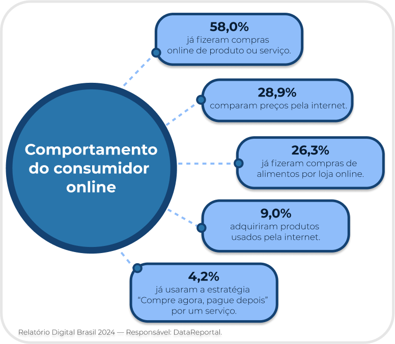 Infografico-comportamento-do-consumidor presença online