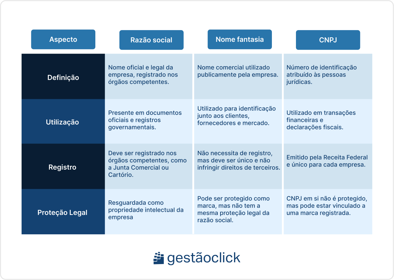 Razão social: o que é, qual a importância e como definir Razão social: o que é, qual a importância e como definir - GestãoClick