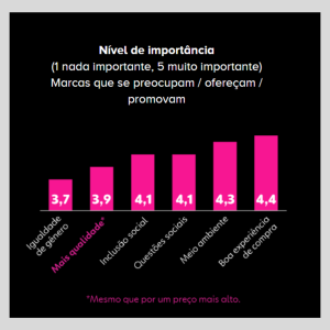 Grafico-novos-habitos-de-consumo